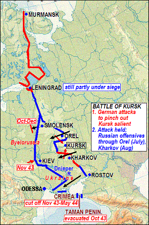 1943'de Doğu Cephesi