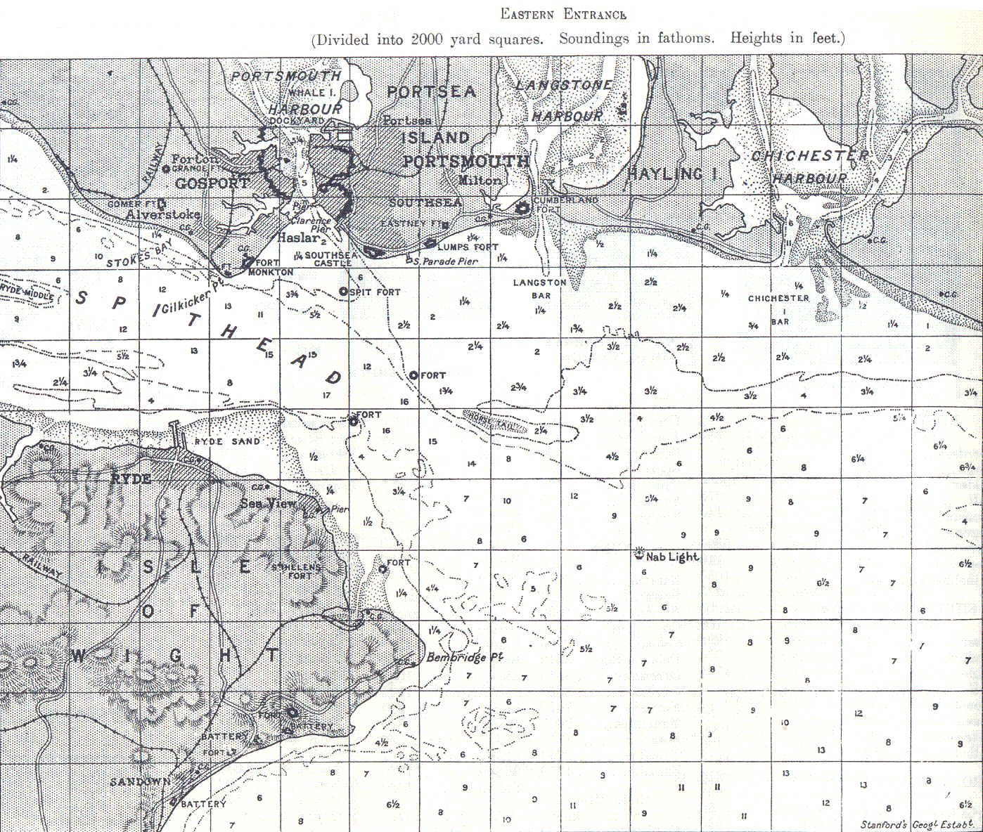 Naval Chart
